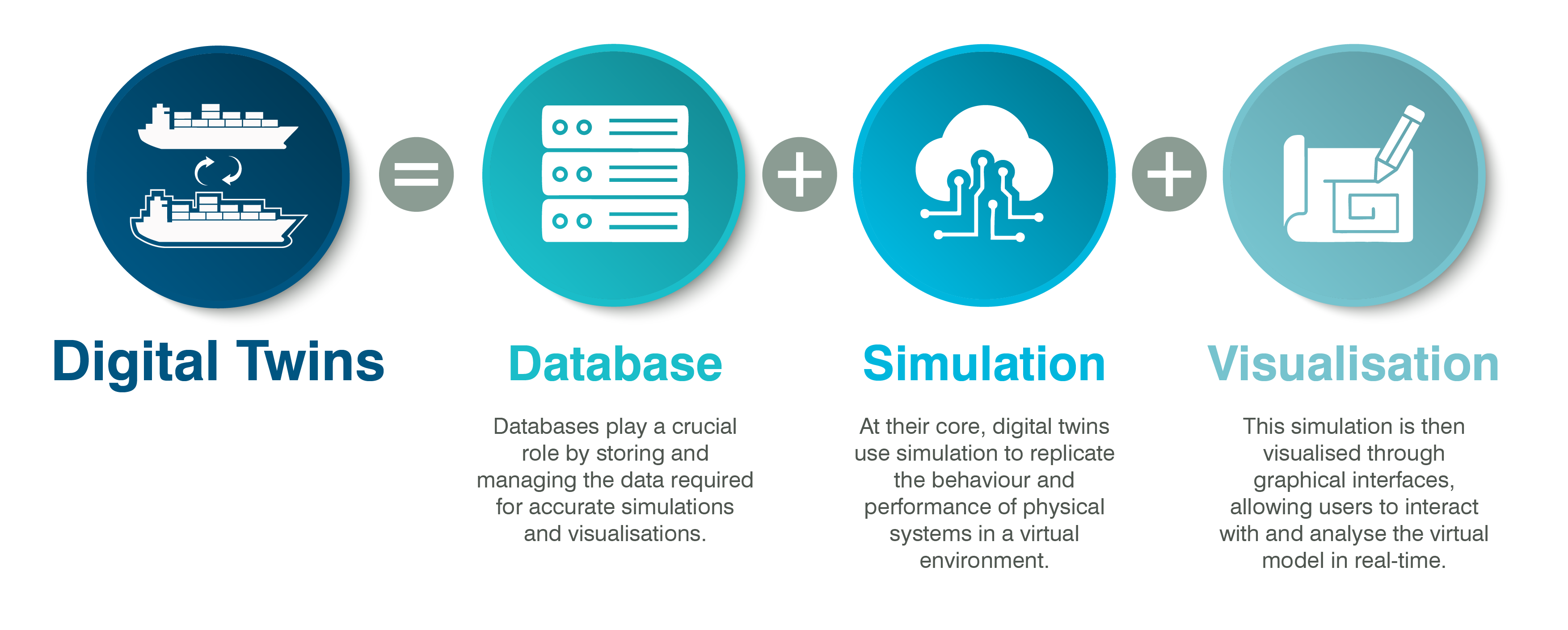 02657-digital-twin-graphic