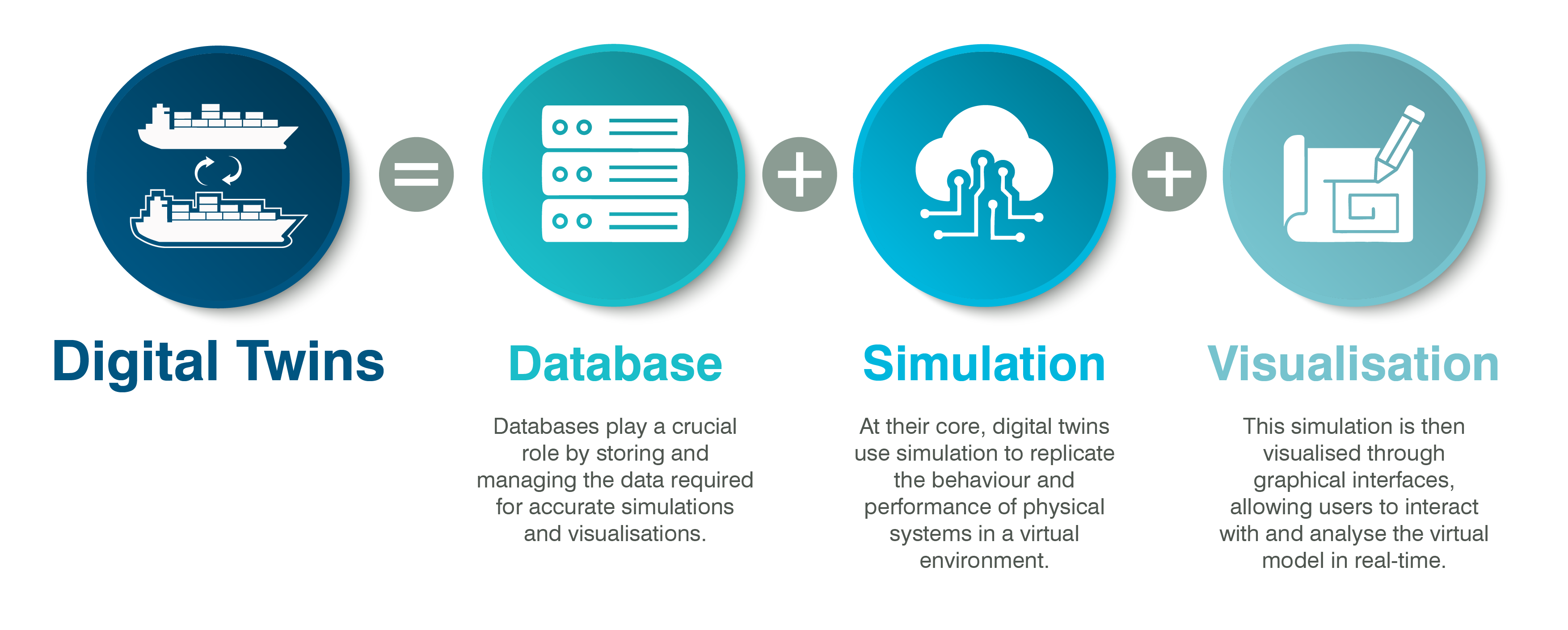 02657-digital-twin-graphic